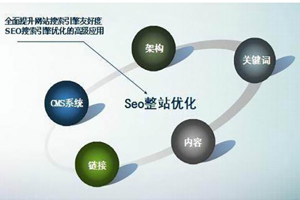 信陽一站式網站建設公司